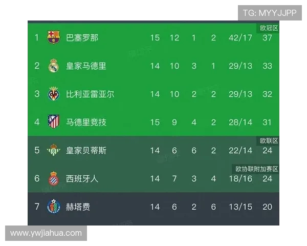 2014赛季西甲积分榜及争冠格局全面解析