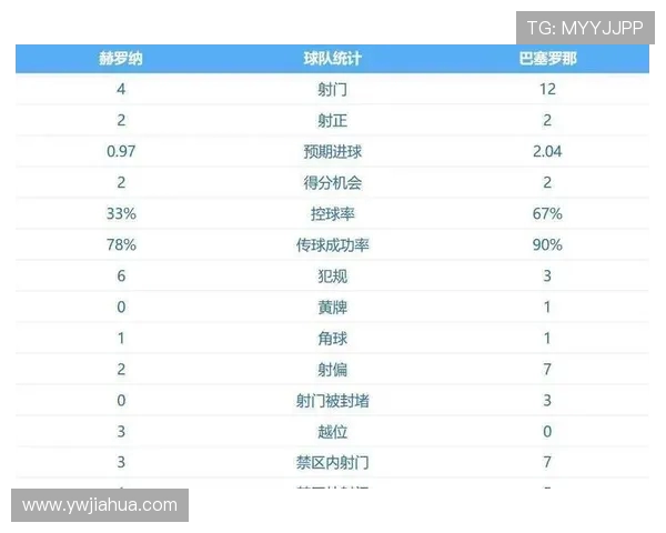 西甲联赛总积分榜实时更新 看豪门排名变动